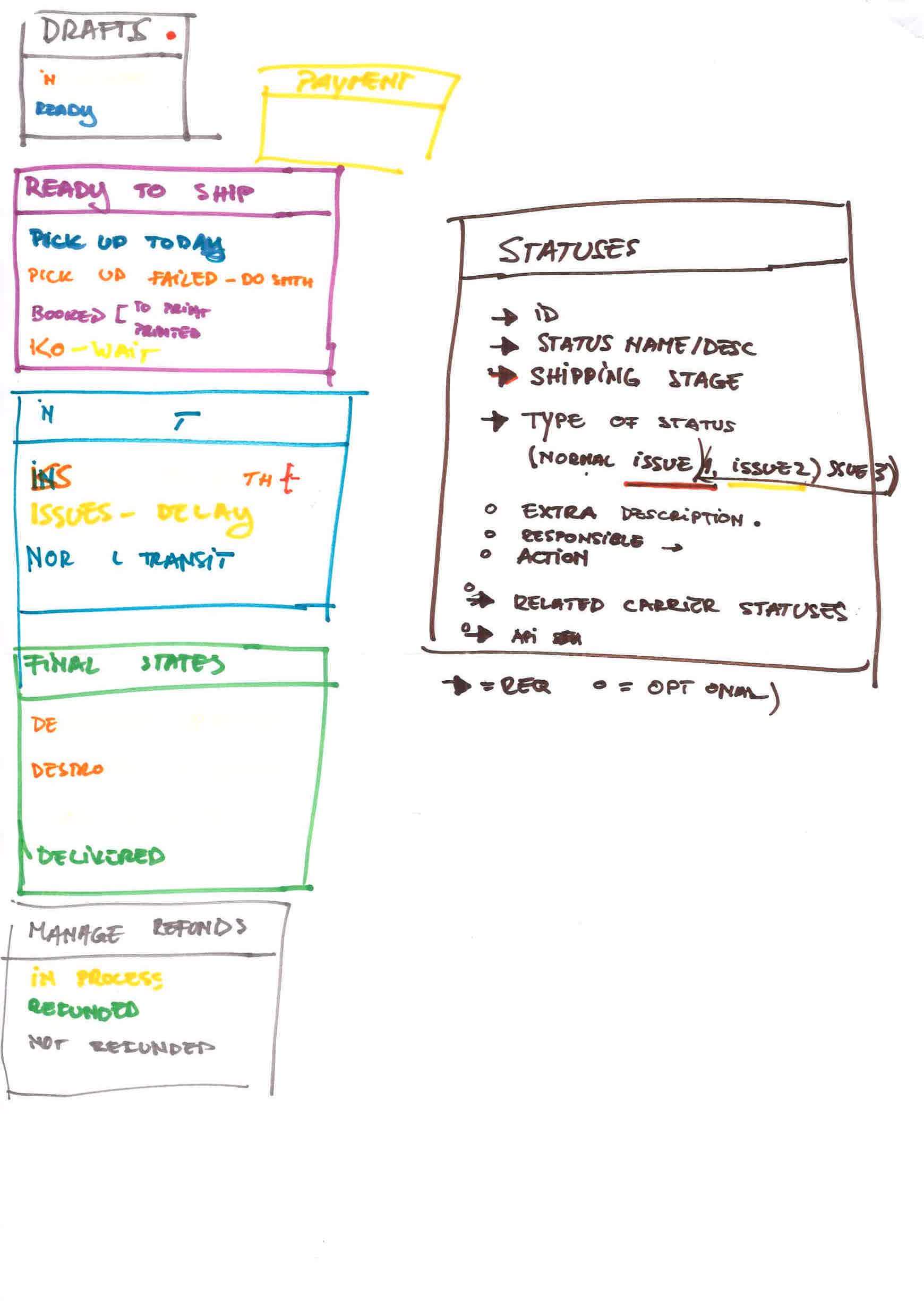 tracking iteration